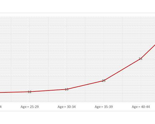 泰国供卵供卵代怀婴儿_金贝供卵,在邓州做供卵供卵代怀一般多少钱？